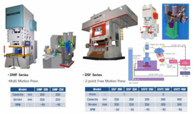 동신프레스 의 주요 서보프레스 구조 및 성능.