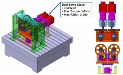 듀얼 서보모터 구동의 크랭크샤프트 연계형 테스트베드.