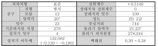 드라이브샤프트의 설계 사양. ]