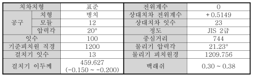 메인기어 설계사양. ]