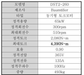 서보모터 사양. ]