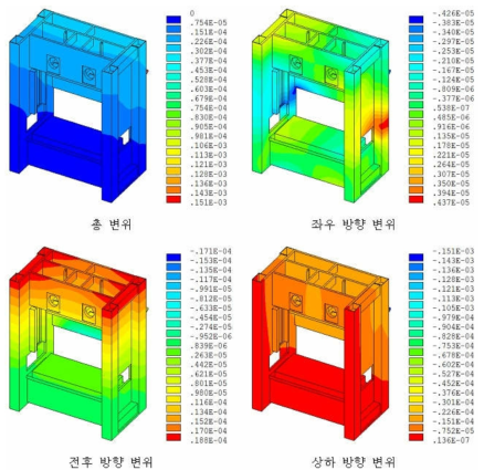 구조변형 해석결과. ]