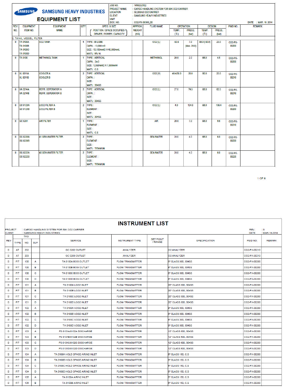 Equipment and Instrument list