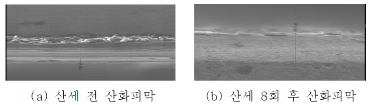 산화피막 두께 변화