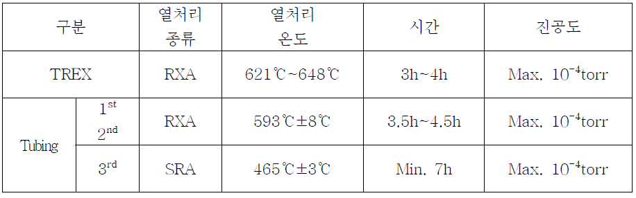 열처리 제어 조건