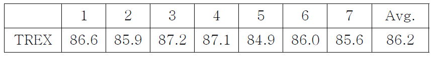 TREX 열처리 후 경도값