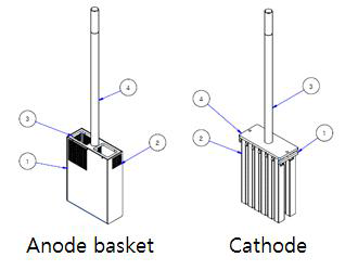 전해정련 시스템의 전극 구성