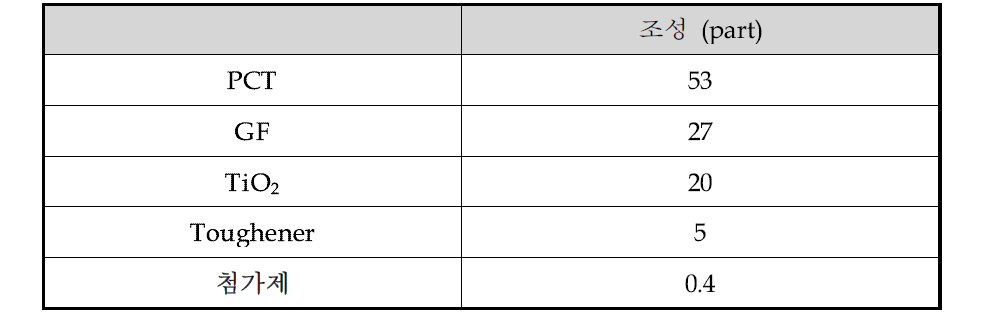 3차년도 PCT 복합소재의 조성