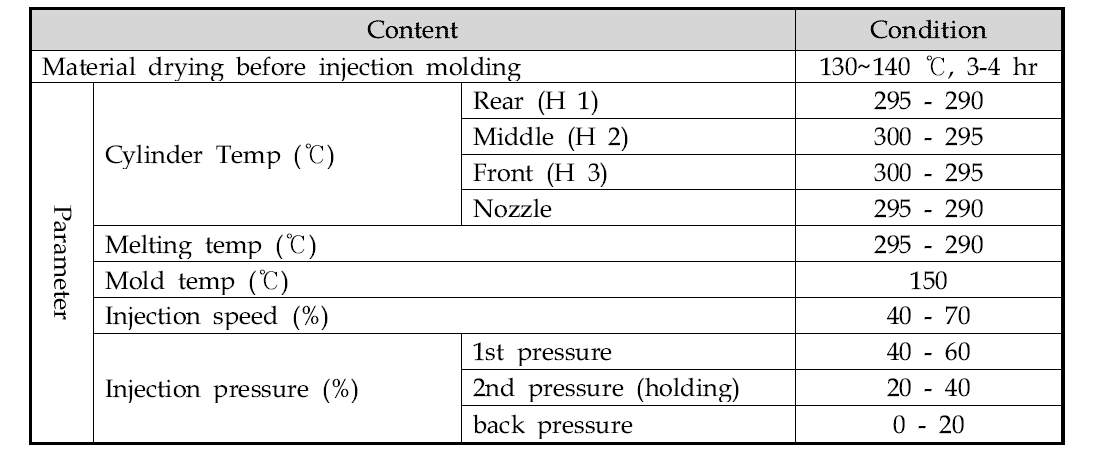 PCT 복합소재의 사출 조건