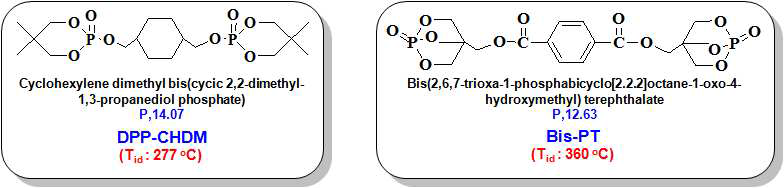 고내열 난연제품 구조설계를 위한 CHDM/TPA 난연조제