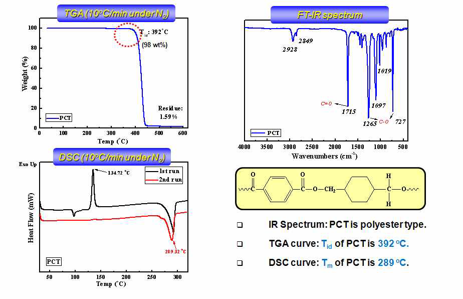 PCT의 물성 분석
