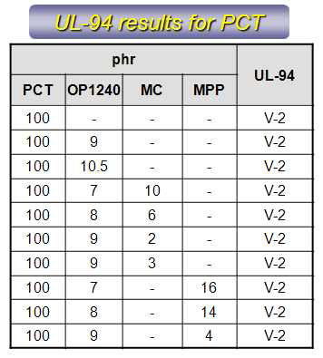 Synergism between OP1240 and MC/MPP