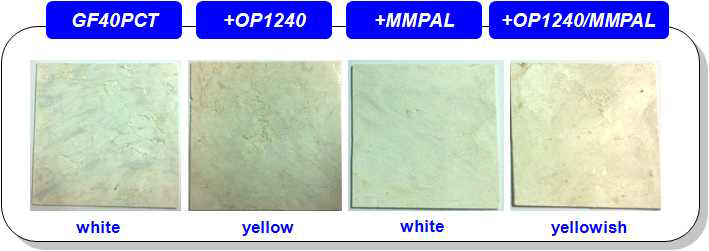 Effect of FRs on Color Stability: OP1240 vs MMPAL