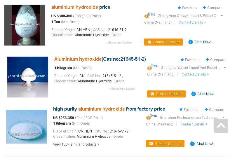 Commercial Price of Aluminum Hydroxide