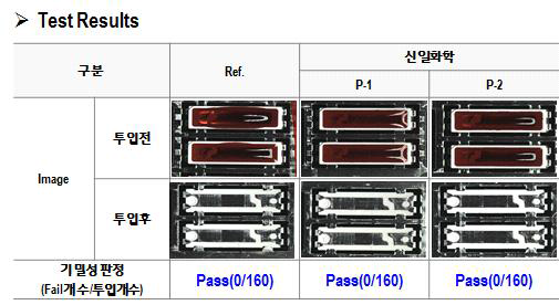 잉크 Test 결과(4차년도)