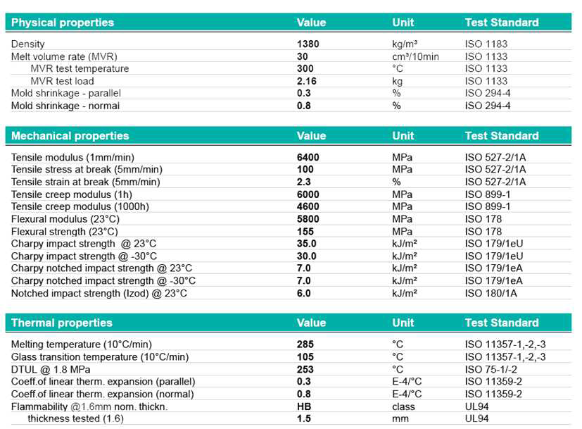 Thermx® CG023(DuPont사의 PCT) 물성