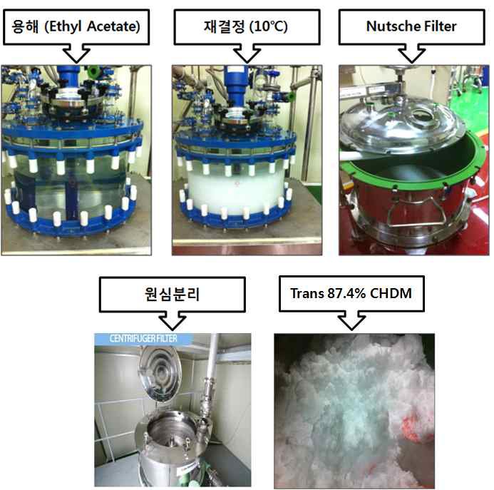 재결정법-원심분리에 의한 High trans-CHDM 제조 과정