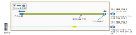 이동식 가스누출장치의 세부 구성도