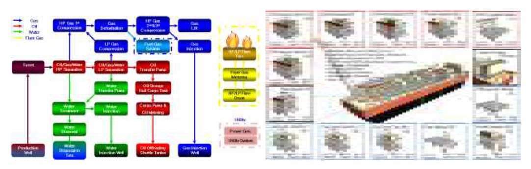 Oil-FPSO 공정도 및 Topside 모듈 특성