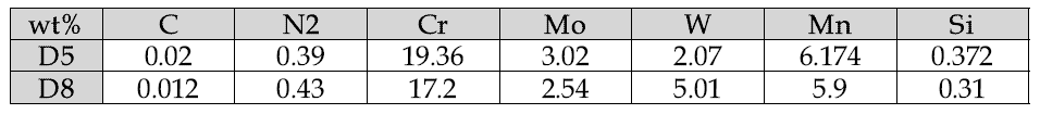 D5, D8강재의 조성