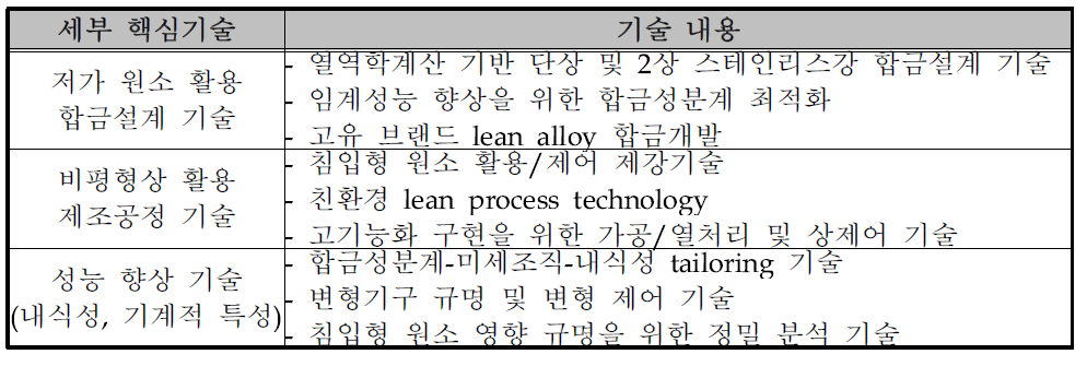 세부 핵심기술 및 내용