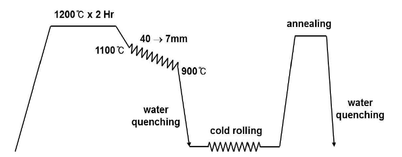 가공열처리 공정 모식도