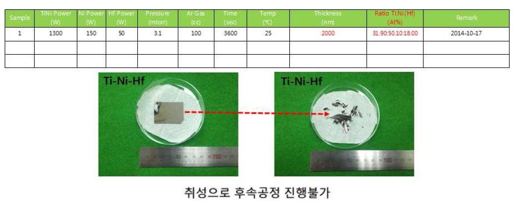 TiNi-Hf 박막 증착결과