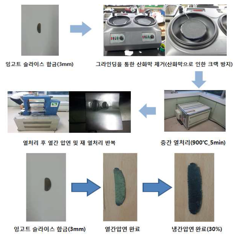 Ti-Ni-Hf-Zr 합금 열간압연 및 냉간압연