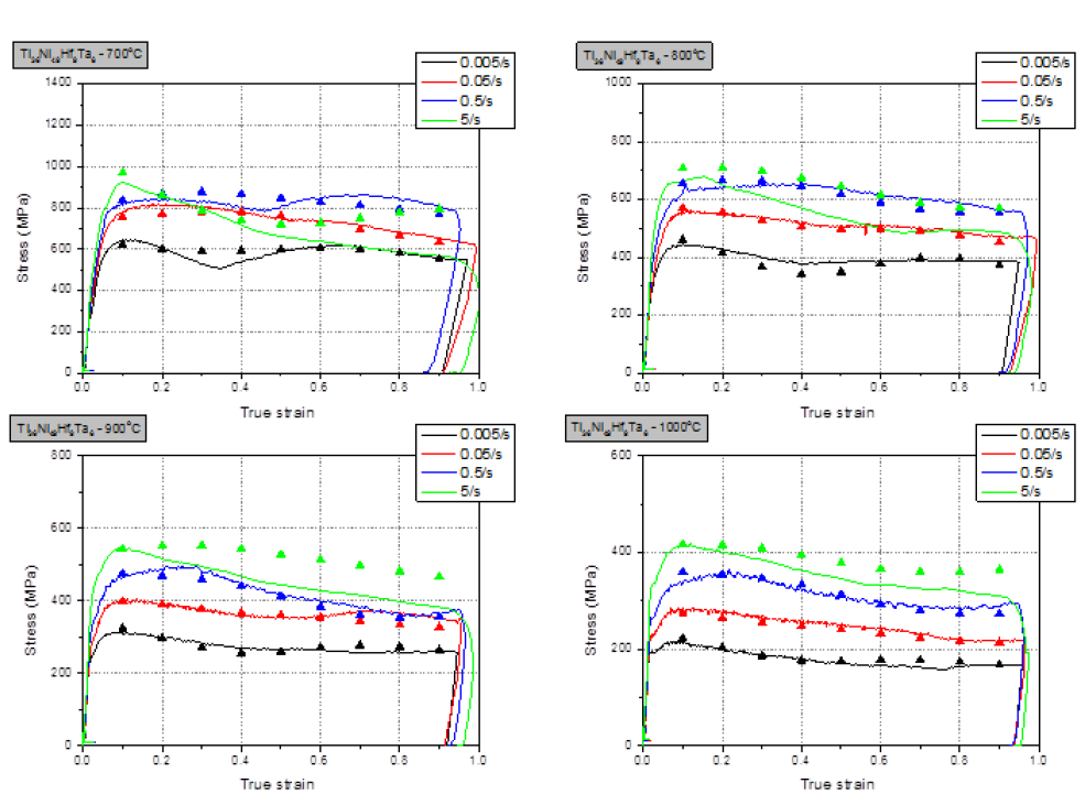 Ti-Ni-Hf-Ta 합금의 유동응력곡선