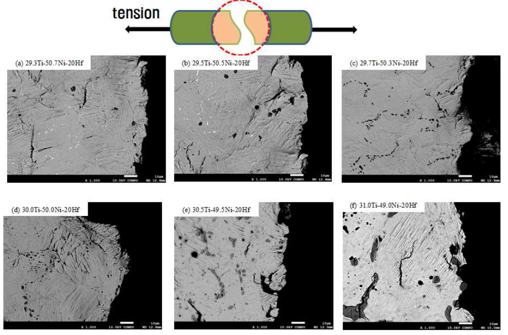 Ti-Ni-20Hf 합금의 인장파단면 주위의 조직관찰