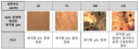 성장속도 변화에 따른 육각형 pits 변화