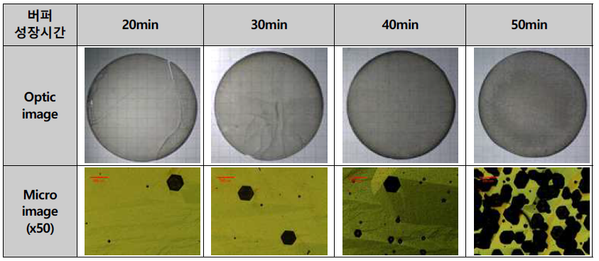 버퍼 성장시간 조절에 따른 성장된 웨이퍼사진과 광학사진