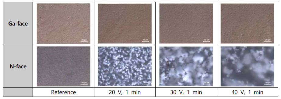 전압에 따른 Ga-face와 N-face morphology 변화