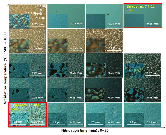 표면 nitridation 공정 시 시간과 온도 변수에 따라 성장된 GaN의 표면 현미경 사진