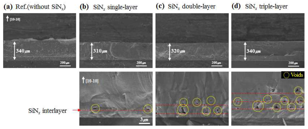 SiNx 가 삽입되지 않은 샘플과 multi-layer 가 삽입되어 성장된 300 ㎛ 무극성 GaN 후막 SEM 단면 image