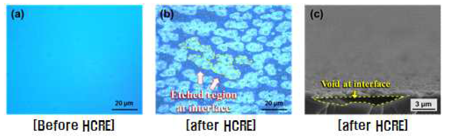 HCRE 공정 전·후, 반극성 GaN 박막의 OM 표면 및 SEM 단면 image