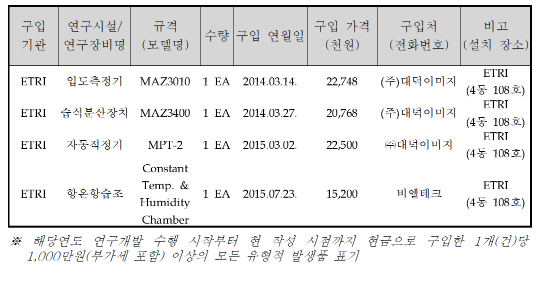 1단계 유형적 발생품 목록