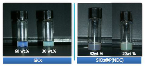 PNIPAM 표면 개질 전 후의 실리카 나노입자의 propylene carbonate에서의 농도에 따른 광산란 특성 변화의 비교