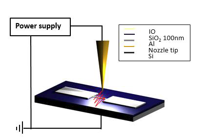산화물 반도체 TFT의 channel위에 ozone을 생성시키기 위해 코로나 방전을 시키는 모식도 및 channel면적을 스캔하는 모습