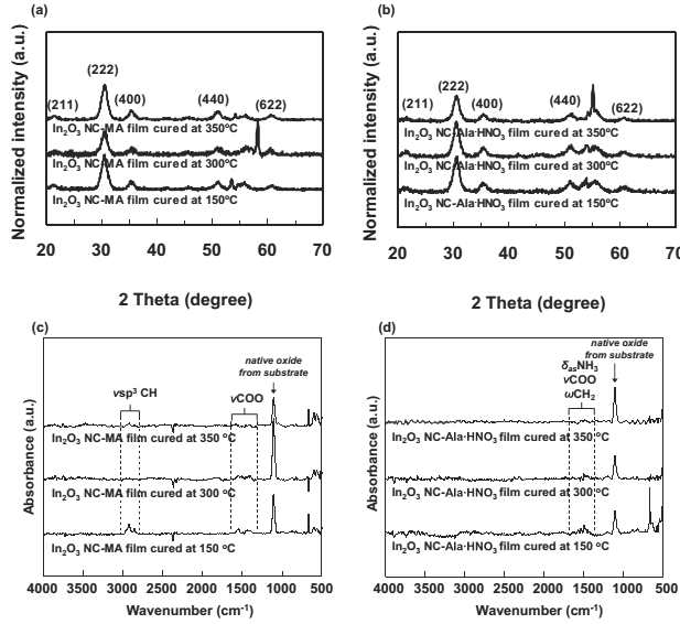 경화온도별 In2O3 NC-MA와 In2O3 NC-Ala.HNO3 나노입자 박막의 XRD 및 FT-IR 분석결과: (a) In2O3 NC-MA, XRD (b) In2O3 NC-Ala.HNO3, XRD (c) In2O3 NC-MA, FT-IR (d) In2O3 NC-Ala.HNO3, FT-IR