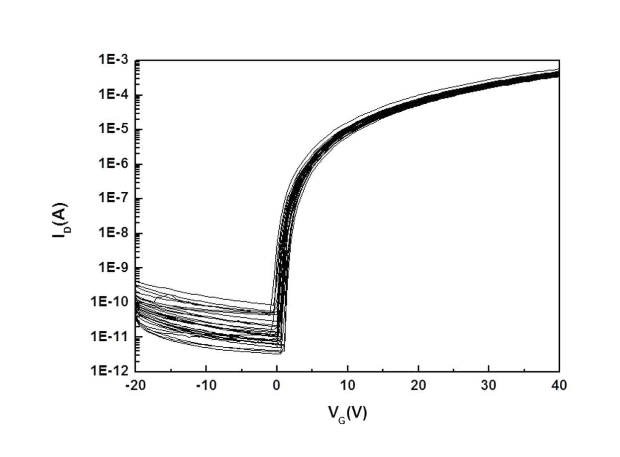 36개의 In2O3 TFT array를 제작하여 평가한 transfer curve