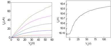 산화물 반도체 프린팅으로 제작된 TFT의 VG-ID VD-ID 그래프