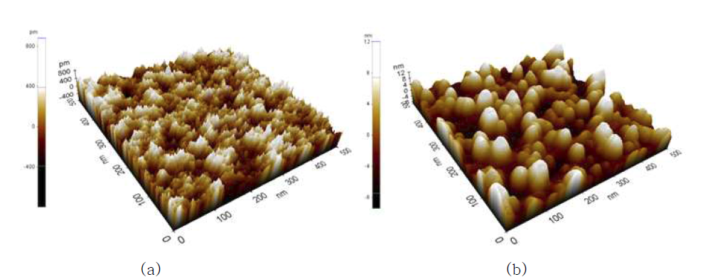 (a) 200℃ (b) 350℃ 에서 열처리한 IZO:F 박막의 AFM 사진