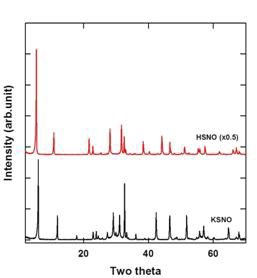 KSr2Nb3O10, HSr2Nb3O10의 X-선 회절패턴