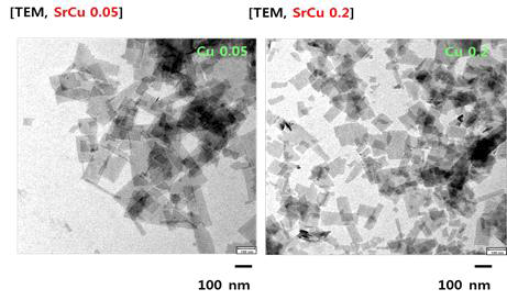 Sr2(1-x)Cu2xNb3O10나노시트의 TEM image 분석