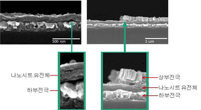 전착된 [Sr1.8Bi0.2Nb3O10]- 나노시트의 문제점