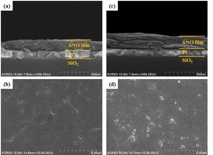 (a),(b) 700oC에서 열처리한 전기영동 박막의 SEM 이미지 및 (c),(d) 800oC에서 열처리한 전기영동 박막의 SEM 이미지.