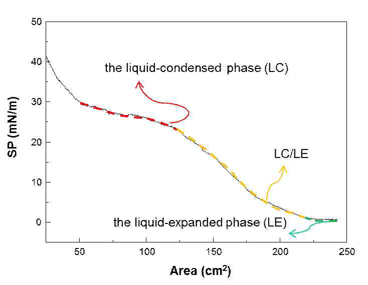 Ca2(1-x)Sr2xNb3O10 (x=0.4)의 Isotherm 그래프