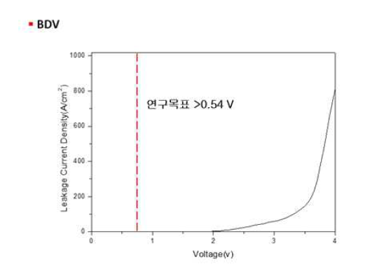 I-V measurement를 이용한 박막의 BDV 측정