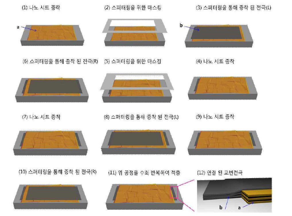 Masking법을 통한 MLCC 적층 모식도